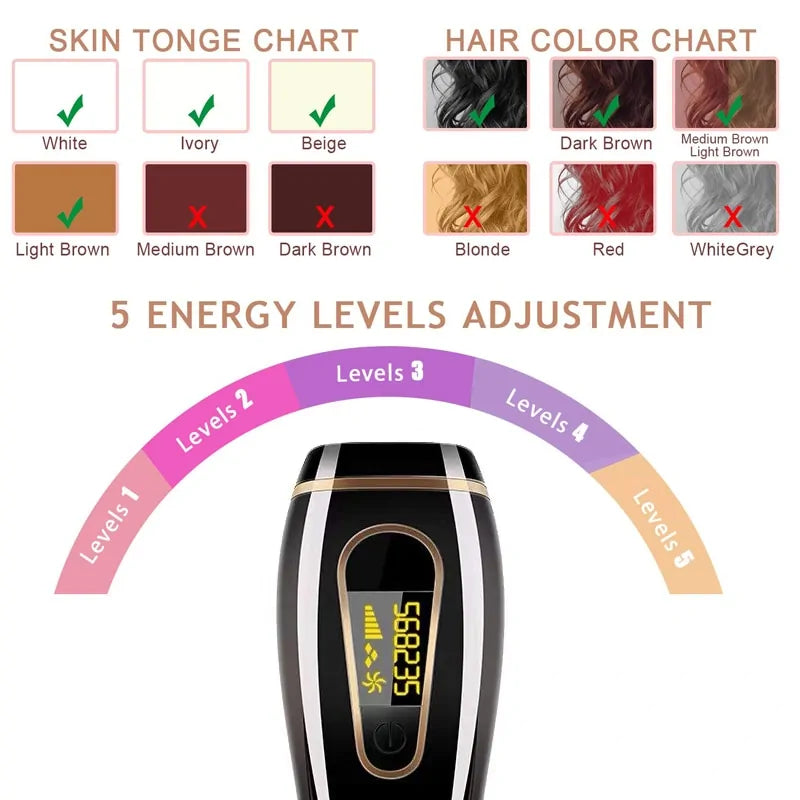 Professional Permanent IPL Epilator Laser Hair Removal 990000 Flashes